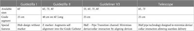 Commentary: Coronary stent deformation induced by guide catheter extension